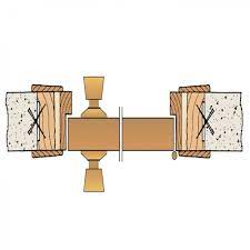 Typical Profile of a Finished Door.