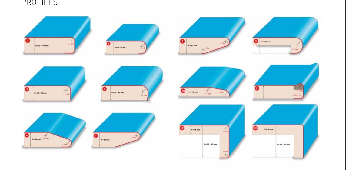 Flow Through Postformer T-PF280 by Turanlar